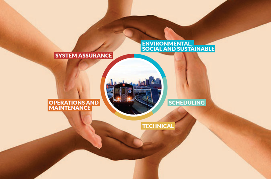 Systra image of hands shaped in a circle around an image of a train, containing the words: system assurance, environmental social and sustainable, scheduling, technical, operations and maintenance